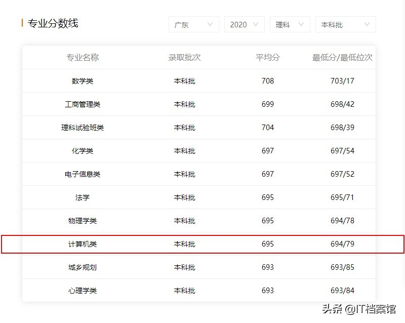 中国哪几所大学的计算机专业最好,2021计算机最好的专科院校排名