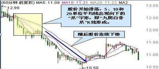 最简单的炒股逃顶方法,股票短线逃顶技巧