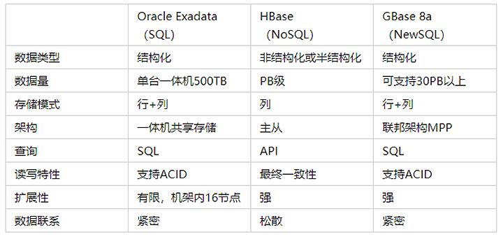 企业大数据是大数据吗,数据库存大数据