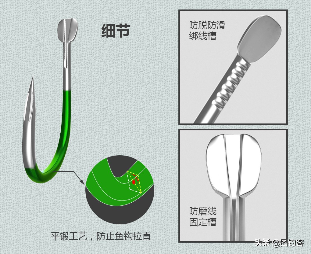 新手钓鱼入门如何选择鱼钩,新手钓鱼如何选择鱼钩