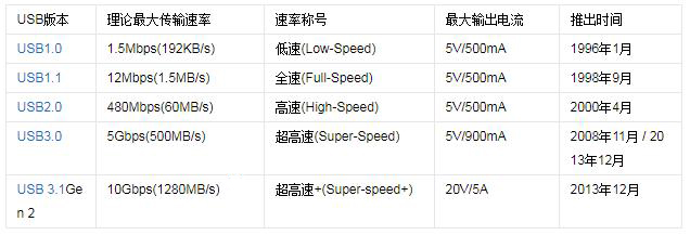 计算机常见的接口有哪些,区分虚拟接口和物理接口