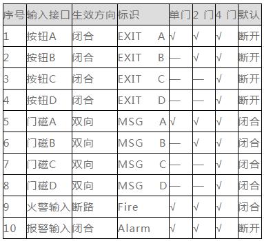 门禁布线接线视频教程,门禁带铃声电磁锁接线原理图