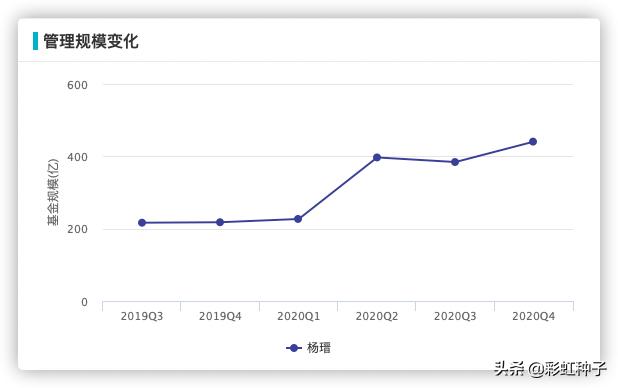 NO.491｜汇添富基金杨瑨-汇添富数字未来，值不值得买？