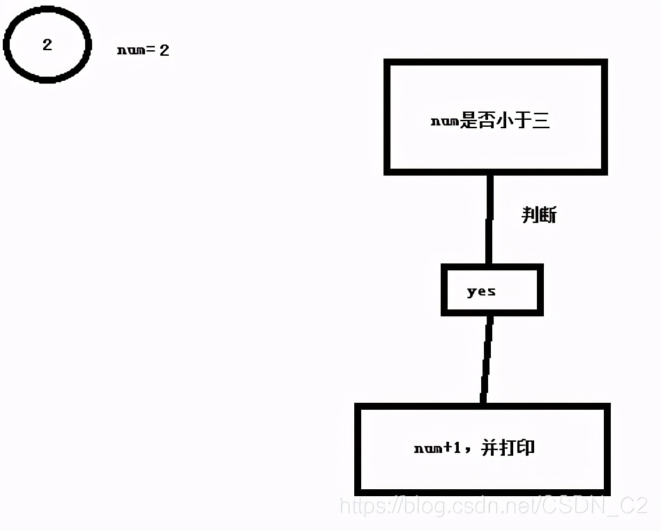 用python编写小游戏的正确步骤,用python做一个简单的小游戏