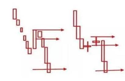 3820交易系统怎么用,股市一个最简单的交易系统