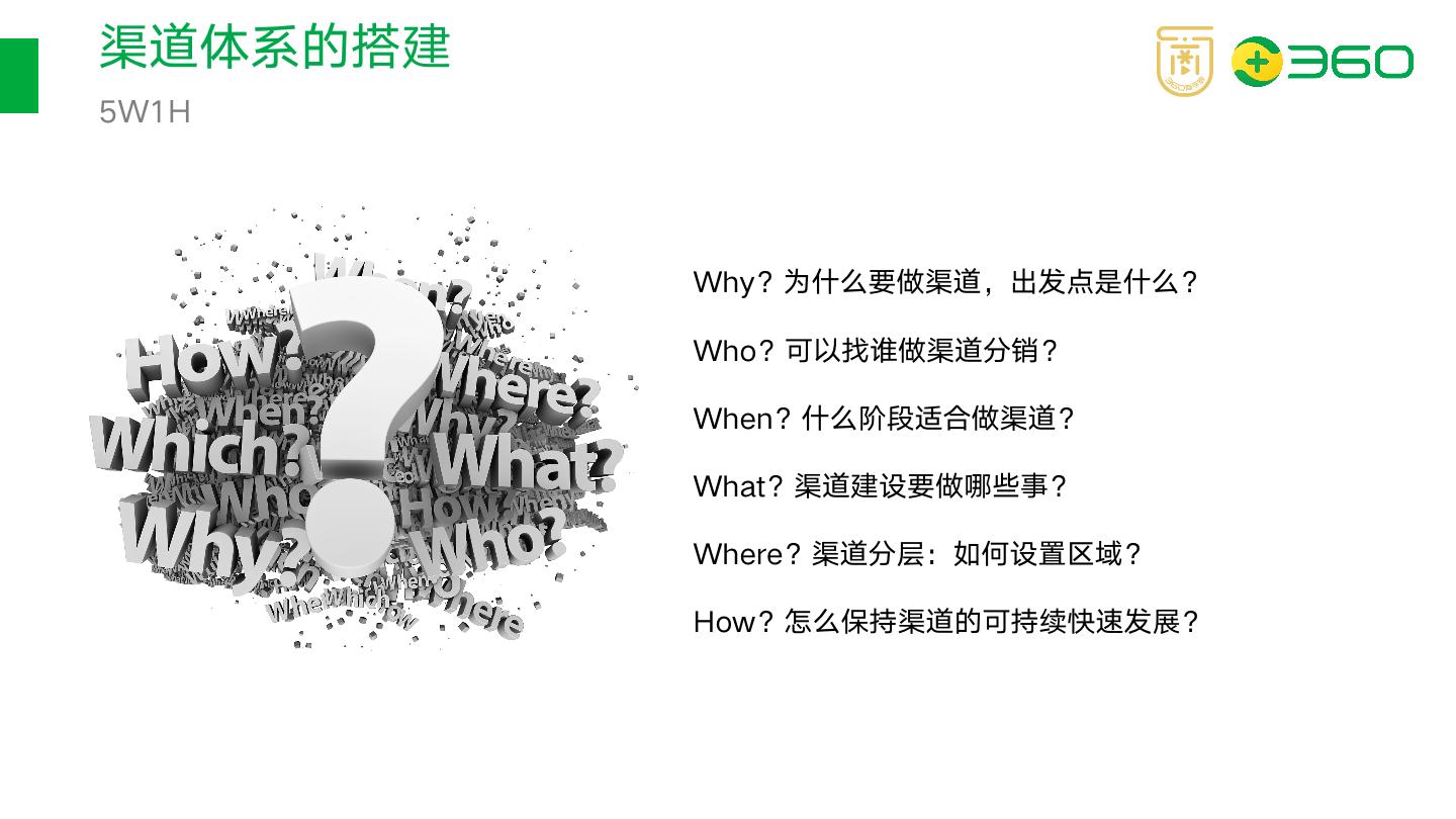 课程分销系统模式,在线教育分销系统