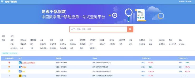 一次大数据头部的强强联手，企查查再获数亿融资，用数据造福社会