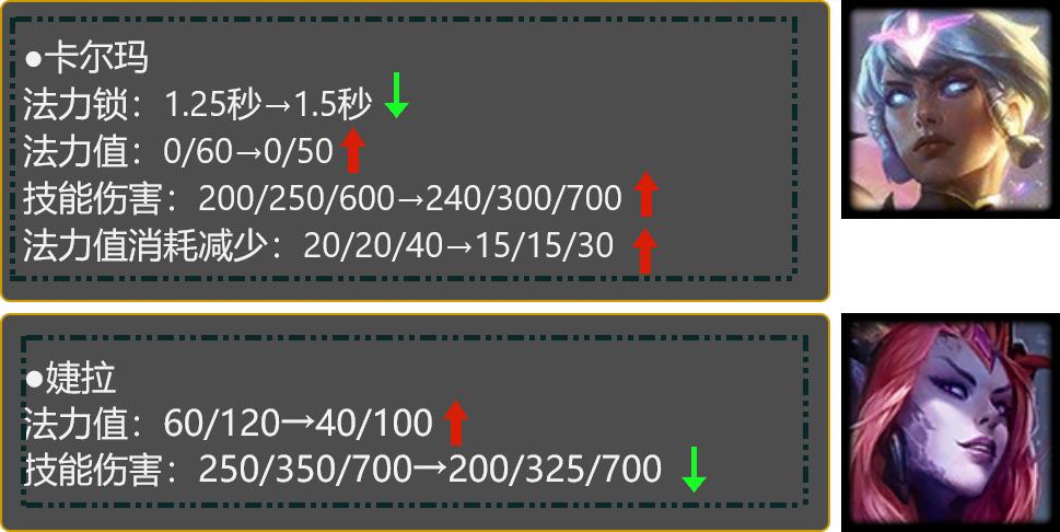 14.6版本改动妖姬,14.9版本改动妖姬