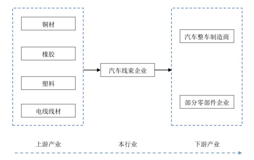 昆山沪光汽车电器股份有限公司,沪光股份是哪年上市的