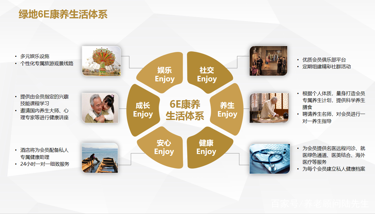 上海绿地国际康养城收费标准,青浦绿地康养城