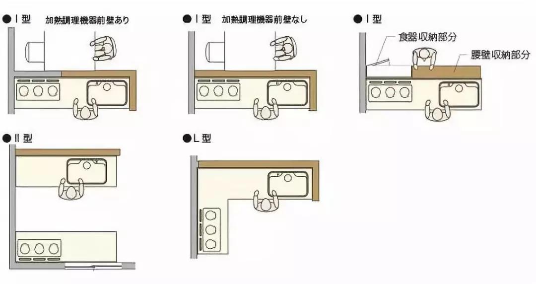 超级干货最新室内设计尺寸汇总,住宅空间室内设计的常规尺寸