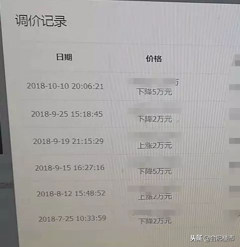 降45万？龙头企业预言成真？今天我却遇到房东坐地涨价，你怎么看