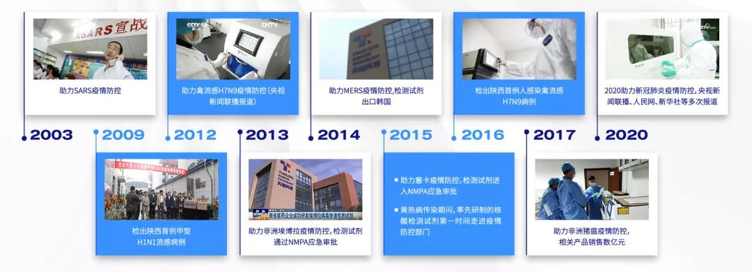 pcr技术与疾病检测,PCR传染病检测