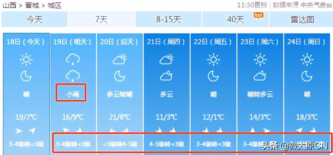 供暖延期到3月底的城市,山西高温低温天气