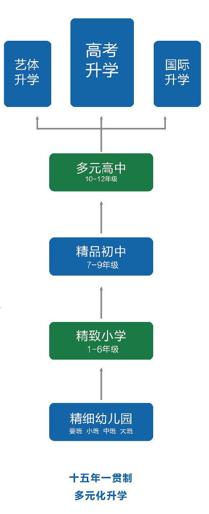 两位“实干派”加盟成都天立：一位名校校长，一位国际教育专家