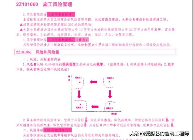 最新19年二级建造师考试自学资料,19年二级建造师机电视频讲解