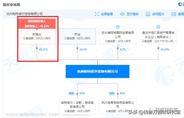帕特诺尔猫粮和爱肯拿哪个好,帕特诺尔猫粮靠谱吗