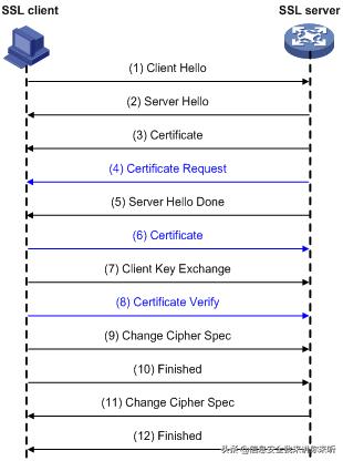 ssl信息安全讲解,网络安全ssl协议解读