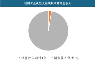 埃斯顿收购德国公司,埃夫特3年亏35亿为何沉迷并购