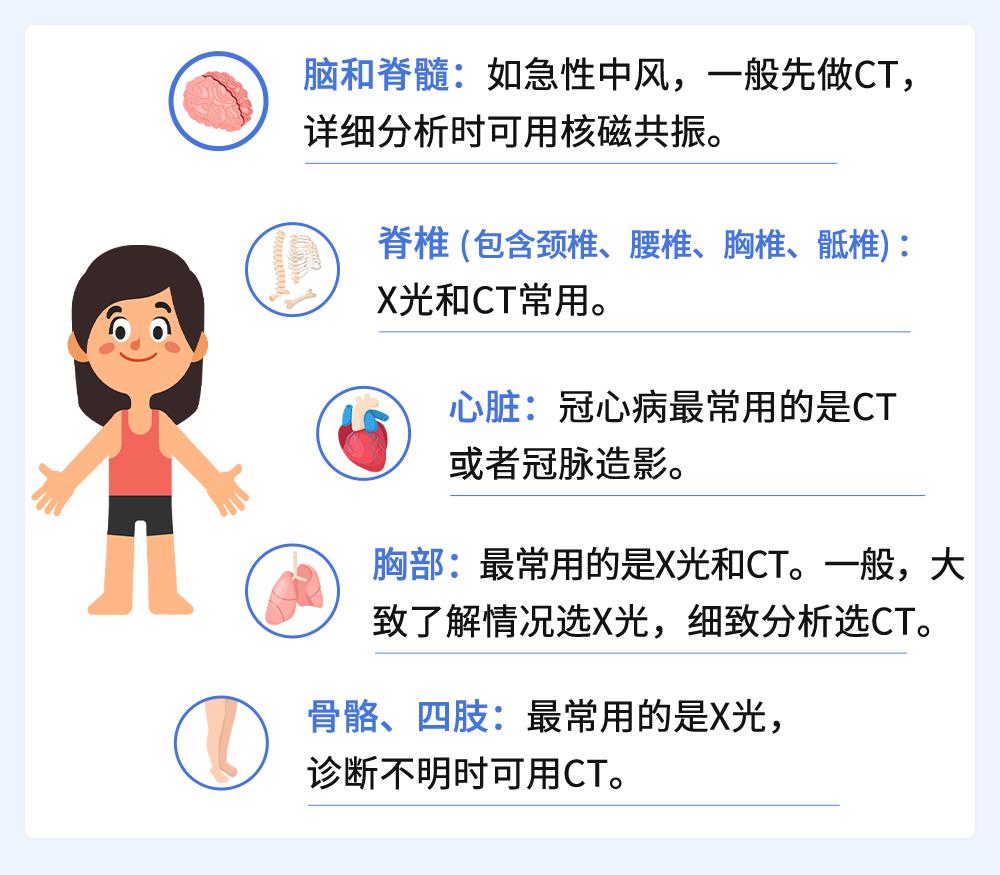 五天内做2次ct有什么影响,一星期做2次ct对身体有害吗
