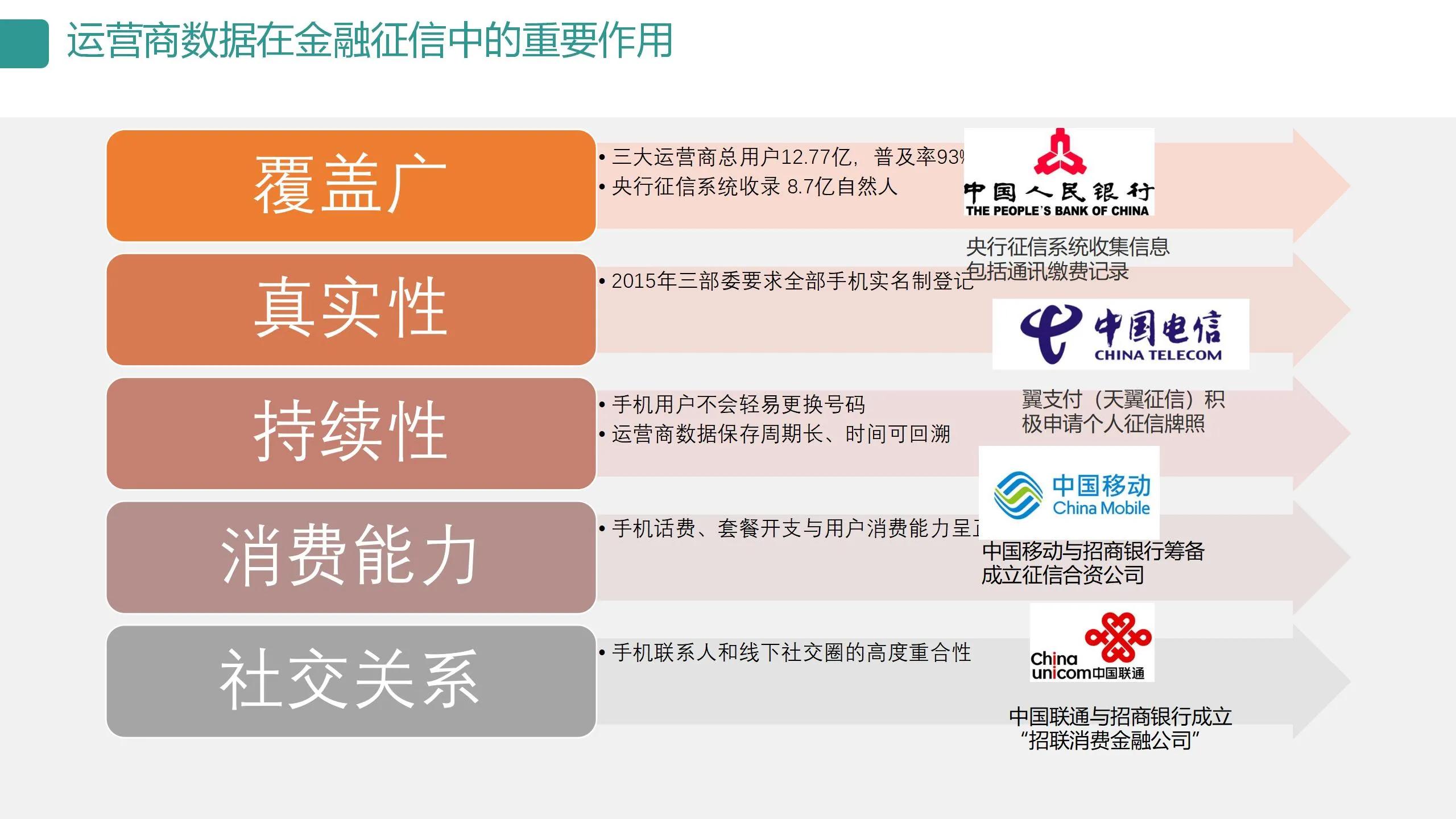 数字可视化平台,数字孪生可视化平台行业概括