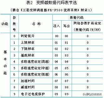 电气人必会软件,电气自动化三菱plc编程