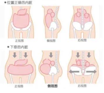 产后妈妈肢体疼痛问题,产后妈妈全身骨头疼