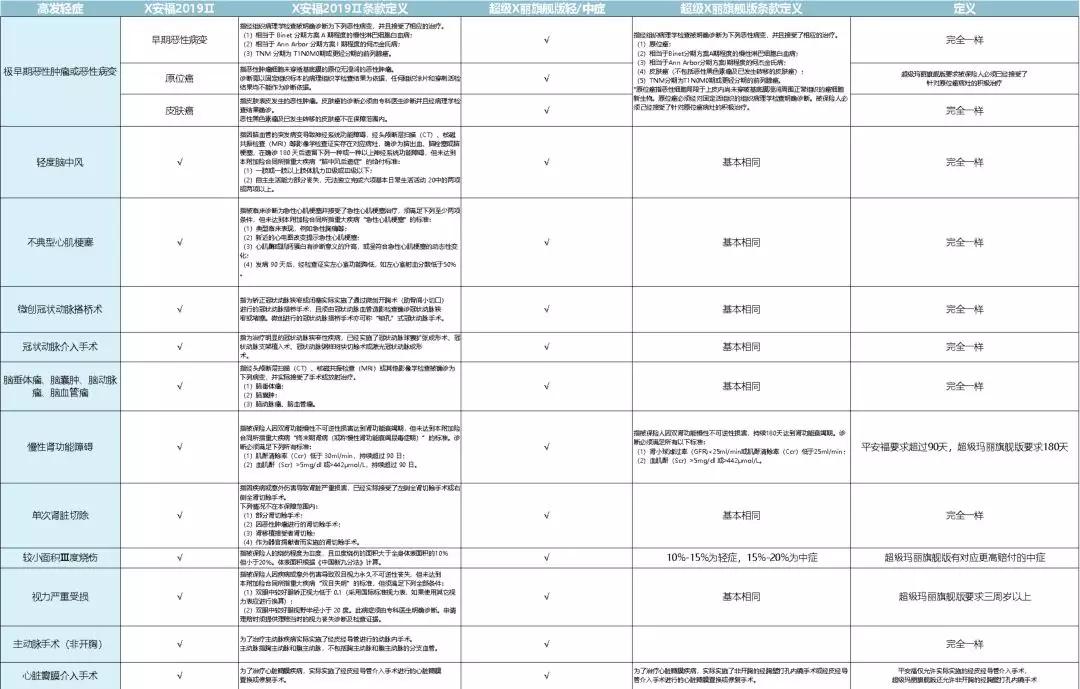 一文揭露保险真相！95%的家庭都买错了