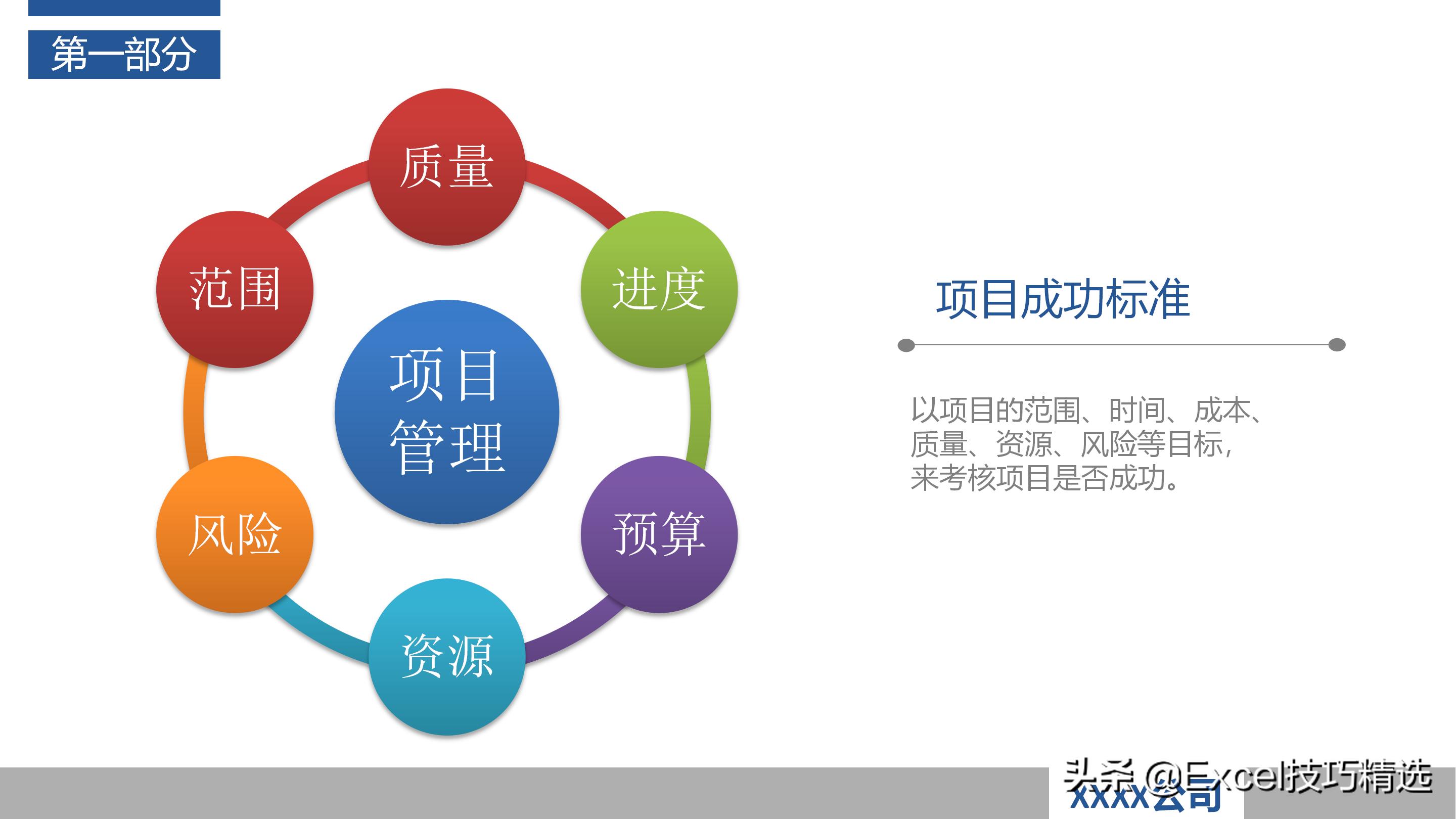 如何当好项目经理？推荐48页培训PPT，基础知识管理过程软实力