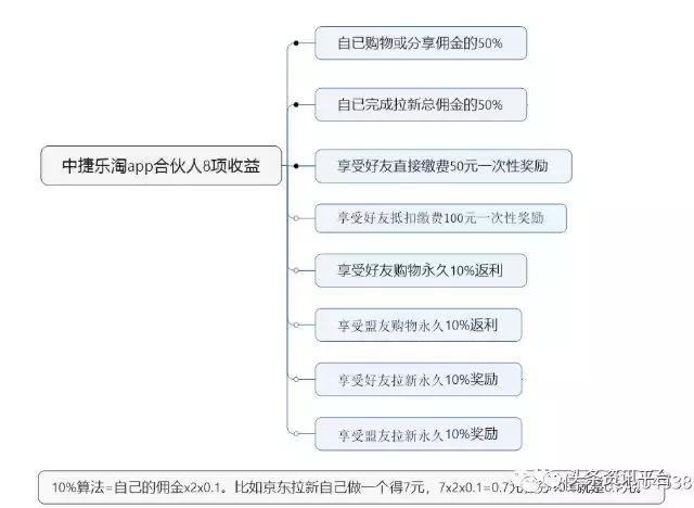 从非信不可到中捷无忧，北京豪钥为何身陷投诉风波