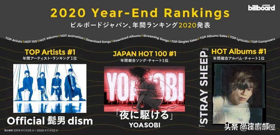 2022年日本最火的十首歌曲,盘点2019年日本最火的歌