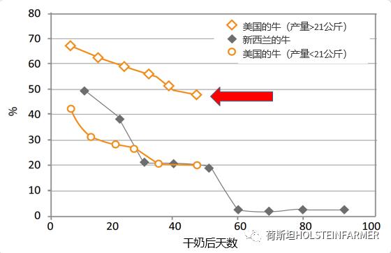 PeterEdmondson博士：乳房炎防控之干奶期管理