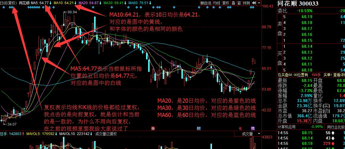 股票技术指标英文,股票技术指标大全