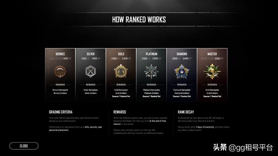 绝地求生7.2排位更新解读,绝地求生第8.3赛季更新内容