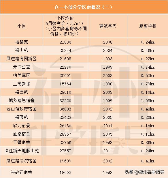 福州市仓一小学好不好,福州仓一中心小学怎么样
