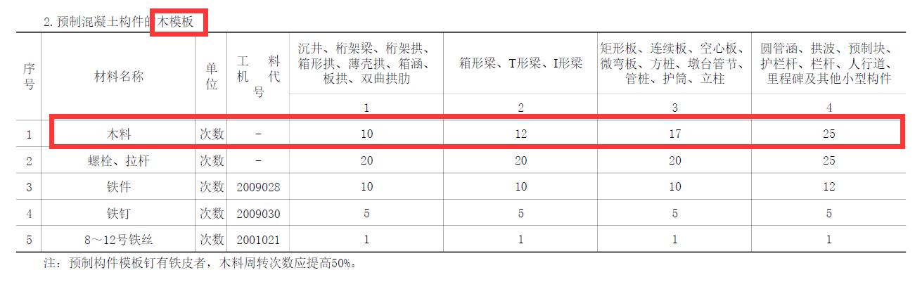 模板摊销的用法,模板摊销怎么调整