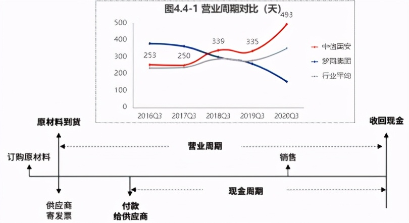中信国安：央企嫡系，北京国安队东家，连续7年10亿利润造假