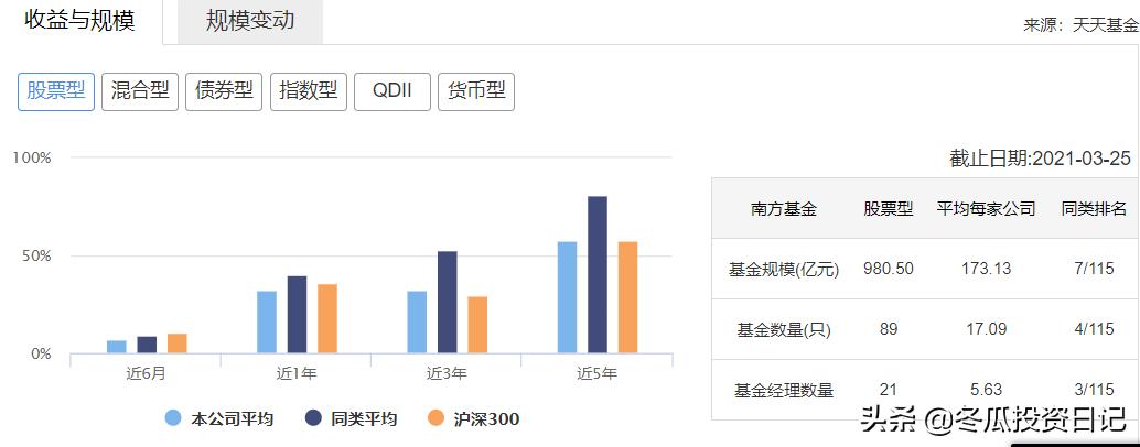 南方基金金牛奖得主,获得金牛奖的基金