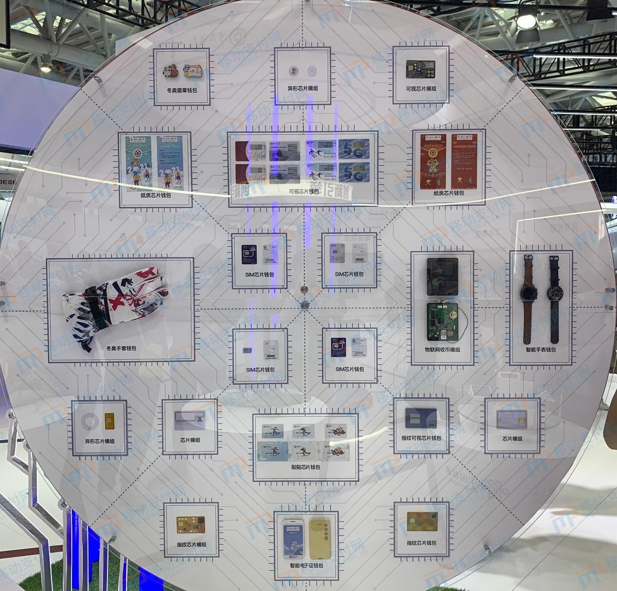 数字人民币卡式硬钱包哪里办,数字人民币有哪些硬件钱包