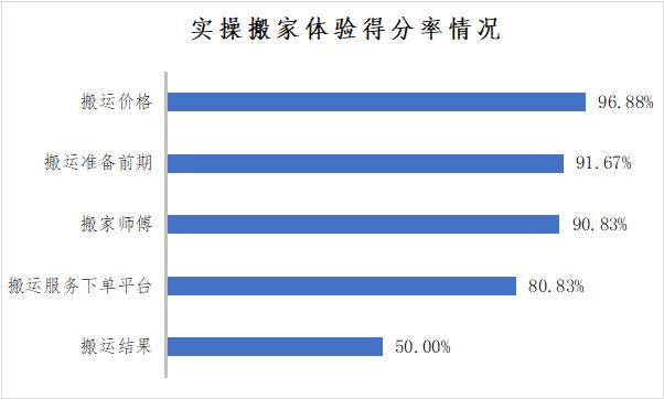 搬家服务平台有哪些,搬家服务公司平台靠谱