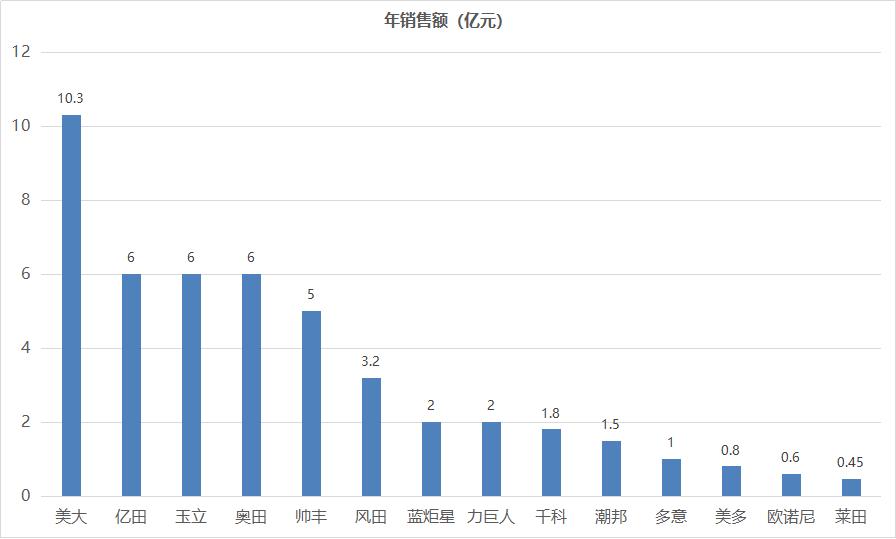 小白加盟秘籍丨第二式：选对品牌成功一半