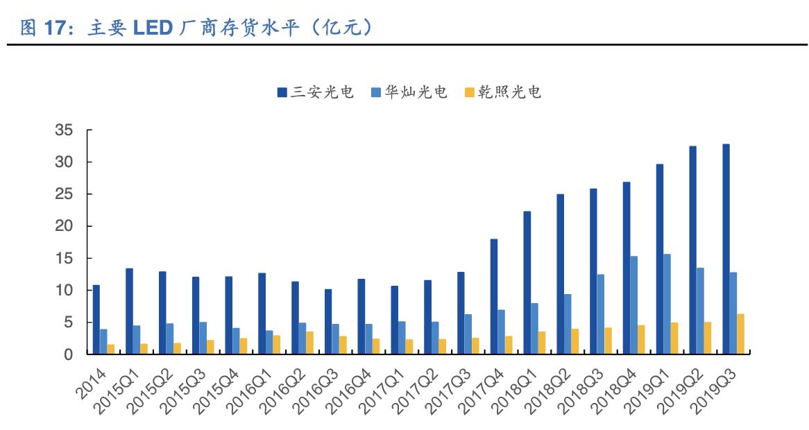 「公司深度」三安光电：深度聚焦于LED芯片，从跟随者到领跑者