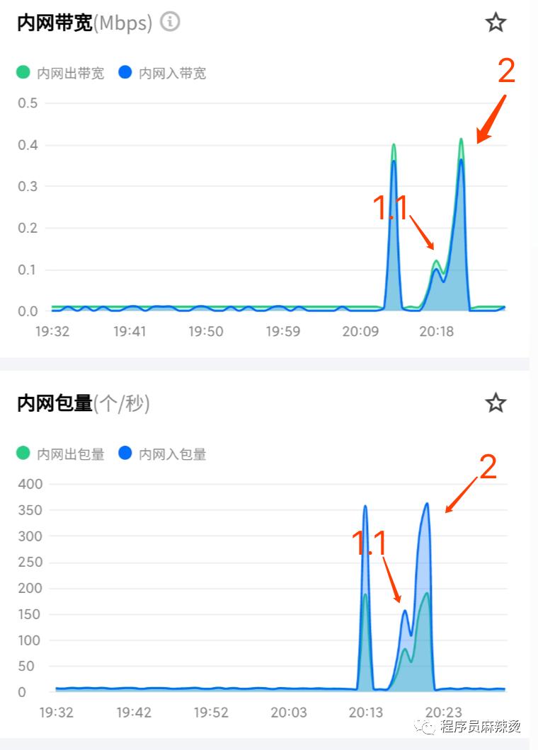 http2.0属于哪一层协议,http2.0的优化内容