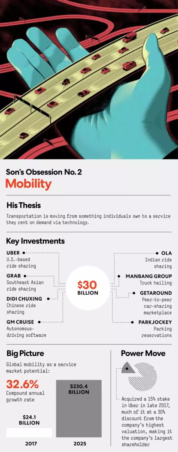 孙正义打造商业帝国超出你想象,孙正义为何沦落到负债万亿