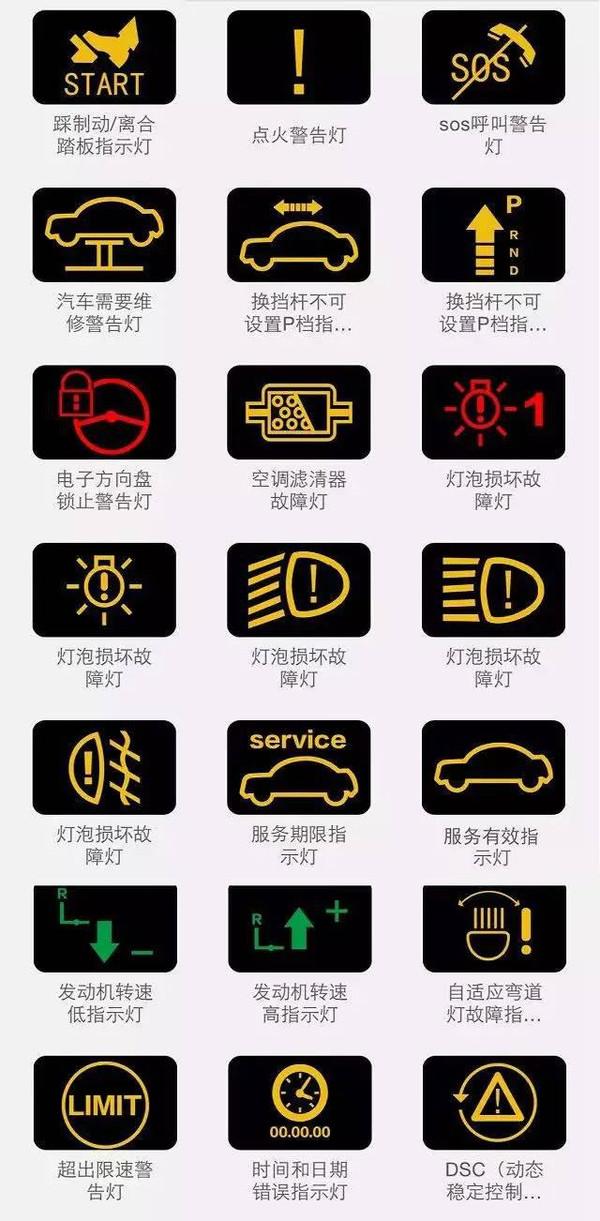 史上最全的汽车故障灯,史上最全故障灯说明大全
