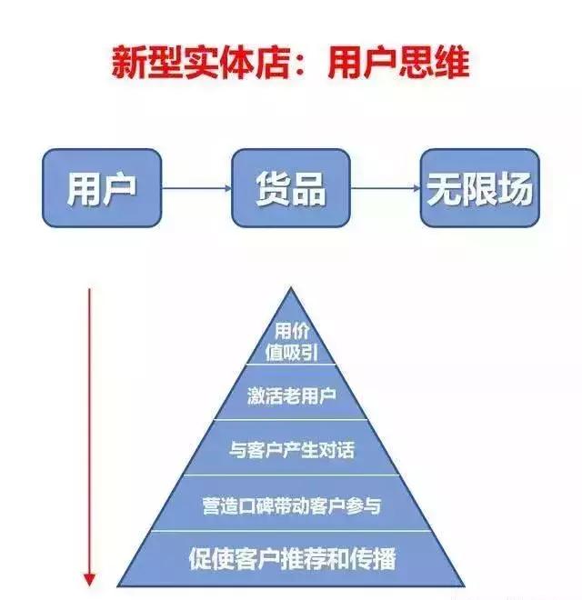 社群新零售靠谱吗,社群营销新零售怎么做