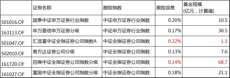 券商板块南京证券分析,南京证券会大涨吗