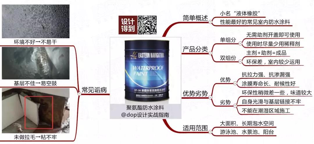 防水材料大全及使用方法,搞懂所有防水材料