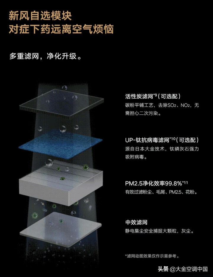 加湿除湿净化新风一体机,大金新风奢悦什么价格