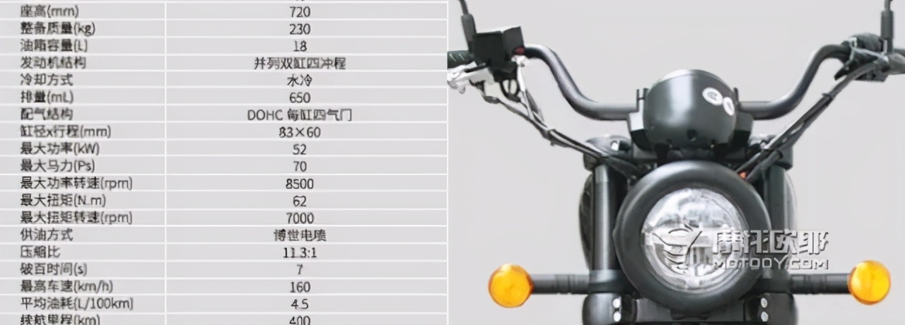 铁汉不柔情,38800元起650cc雷克RX7巡航车运动版